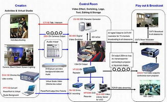 數(shù)碼機的搜尋結(jié)果 攝影及影音 高清攝影, 企業(yè)宣傳片, 影視制作, 后期制作服務, 剪接, 宣傳片制作, 電影制作公司, 廣告制作, production house 攝影及影音